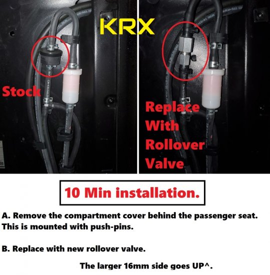 KRX & KRX4 1000 Fuel Tank Vent, Breather, Rollover Valve