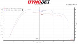 Kawasaki KRX & KRX4 1000 Dynojet Powervision 3 Tuner . +10% HP!