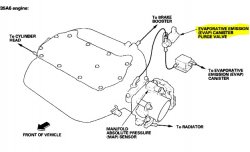 Honda Vaccumm Routing